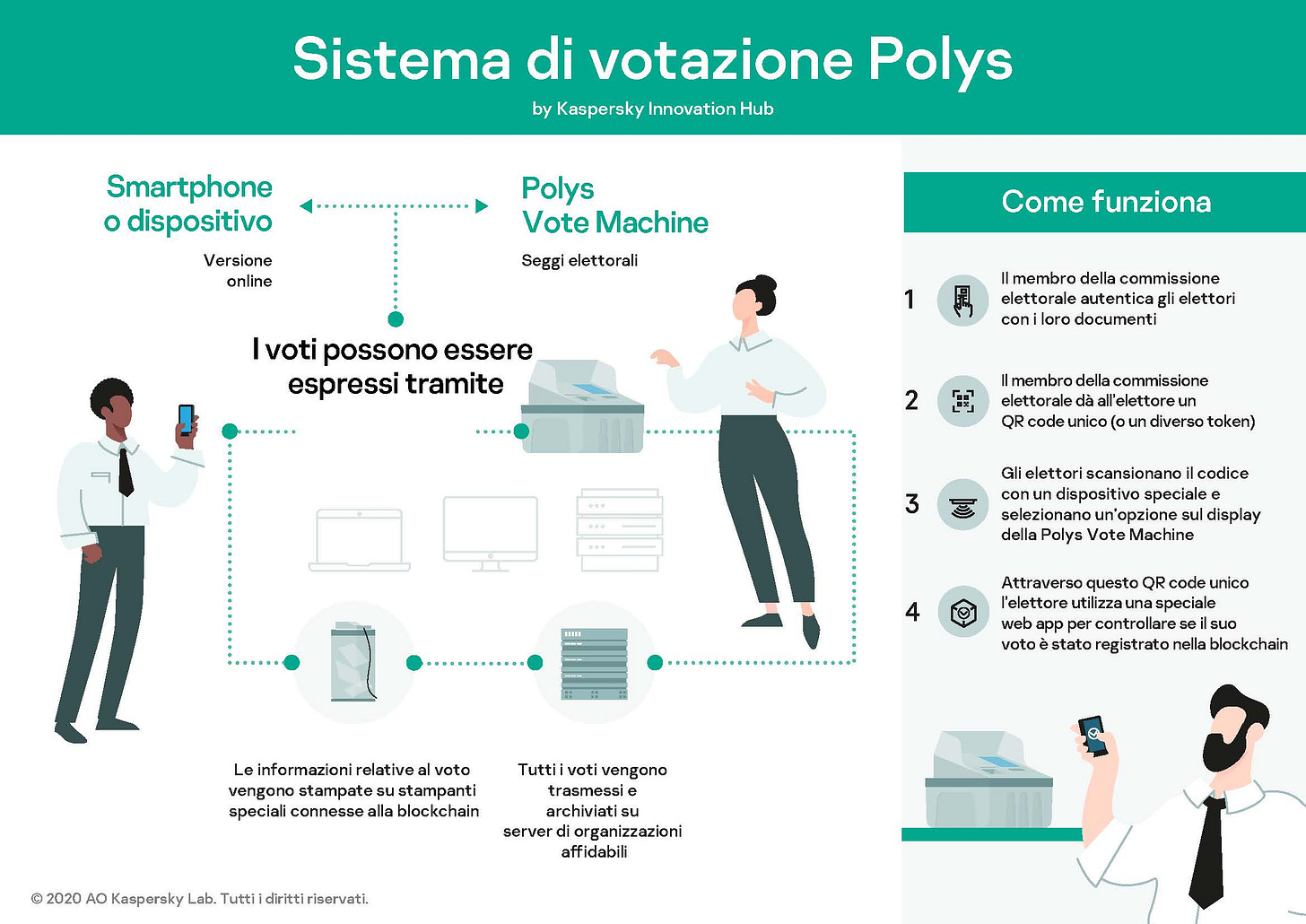 Non è stato fornito nessun testo alternativo per questa immagine