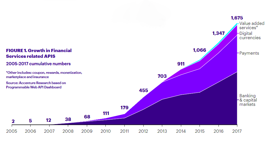 The Future of Banking