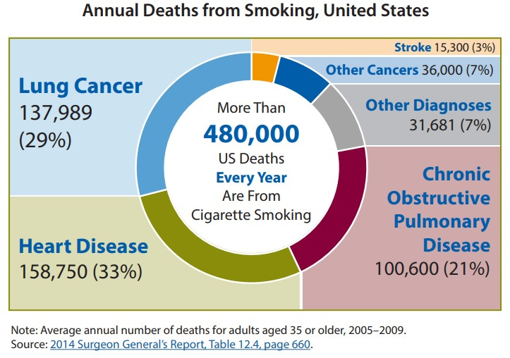 Health Effects Infographics | CDC