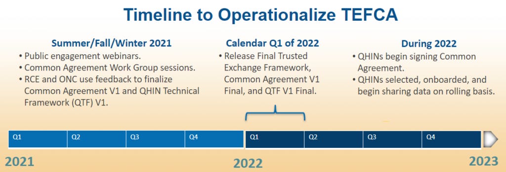 Timeline to Operationalize TEFCA