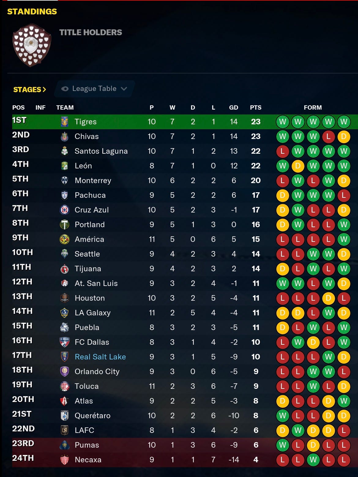 Football Manager 2021 Standings