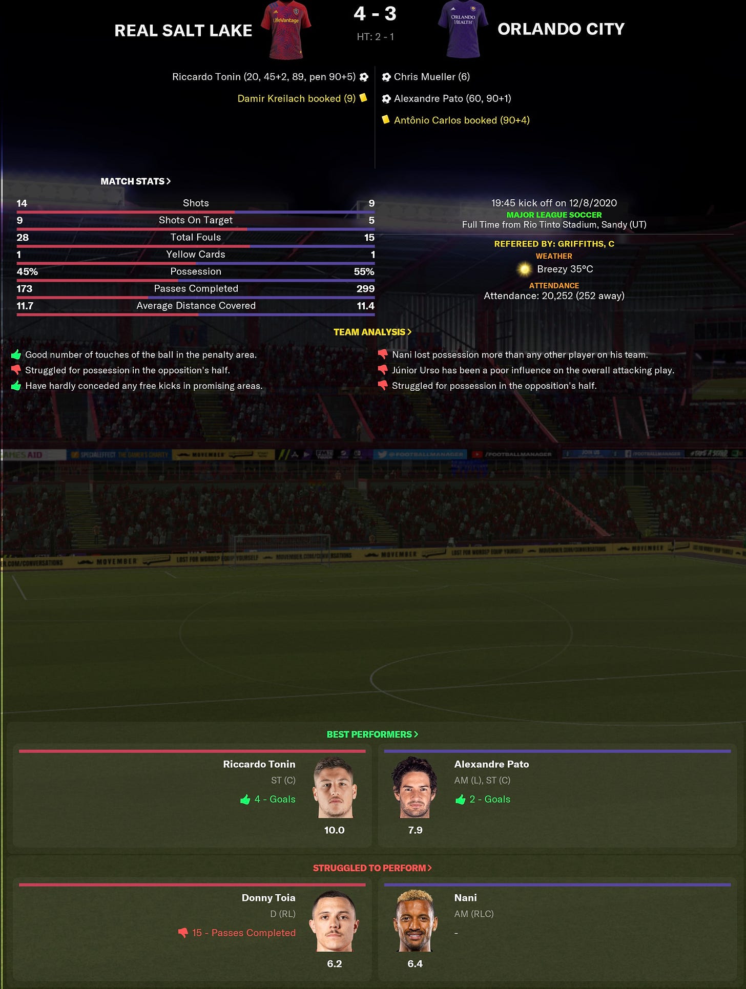 Football Manager 2021 Match Review