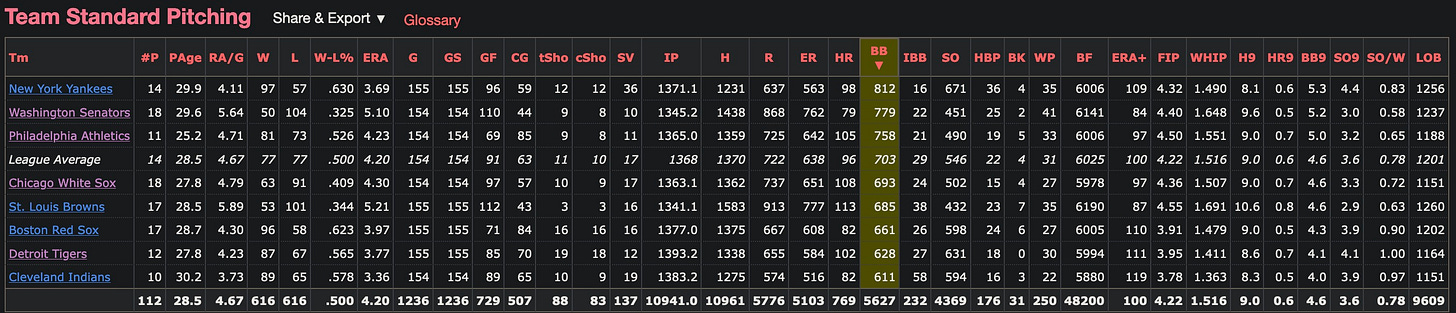 1949 Walk Leaders American League