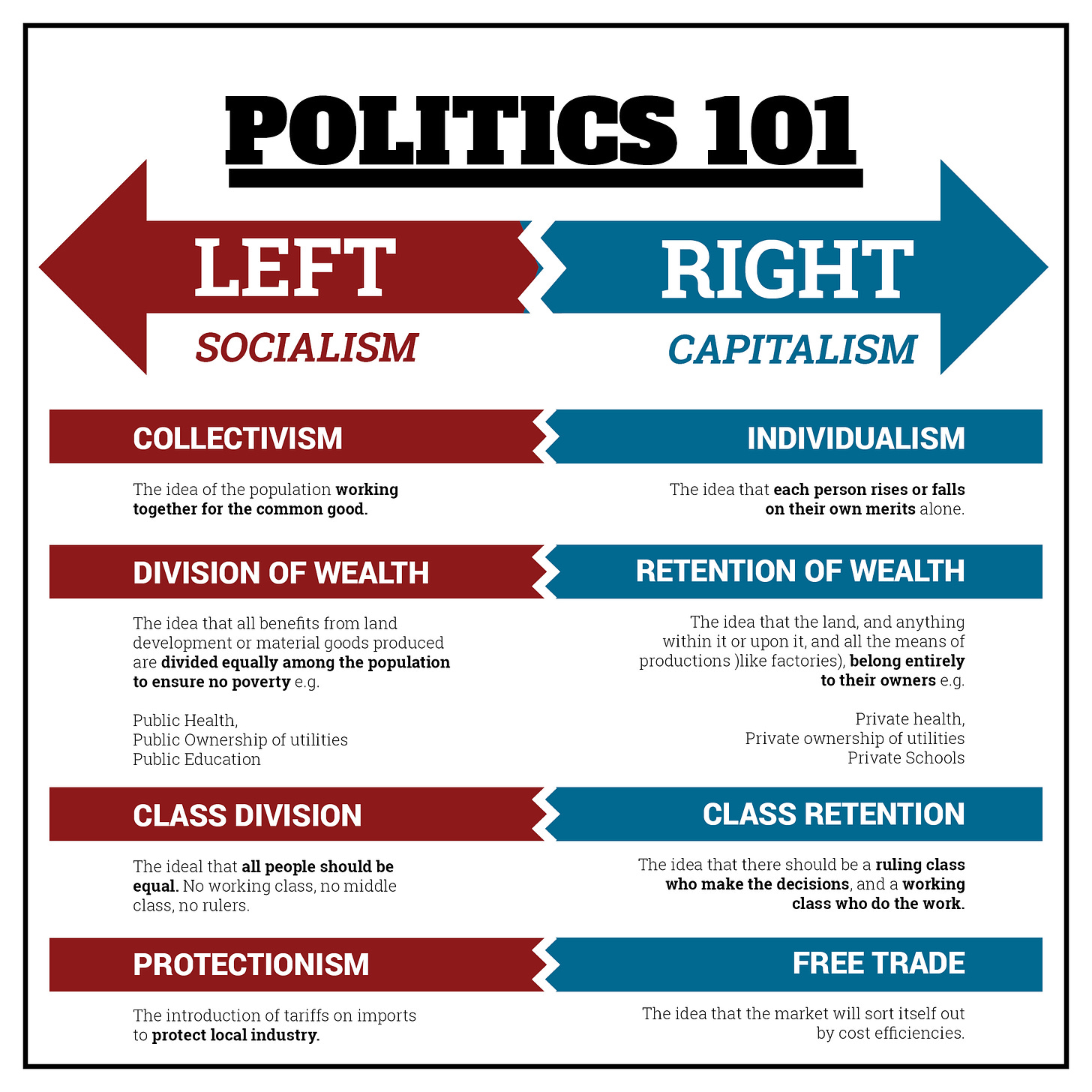 Politics 101: Left vs. Right • AMIEU Newcastle & Northern