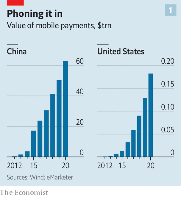 Will going digital transform the yuan&#39;s status at home and abroad? | The  Economist
