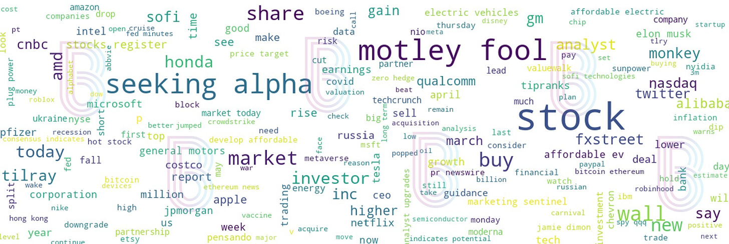 word cloud of this week’s market news coverage (4/4-4/10)