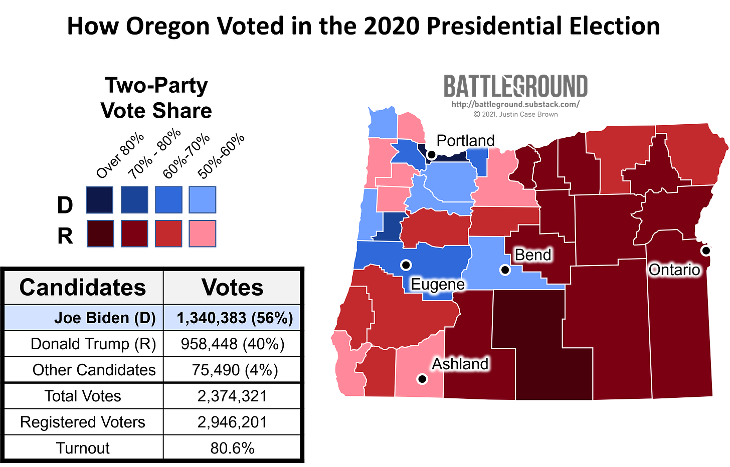 How Oregon Voted in the 2020 Presidential Election