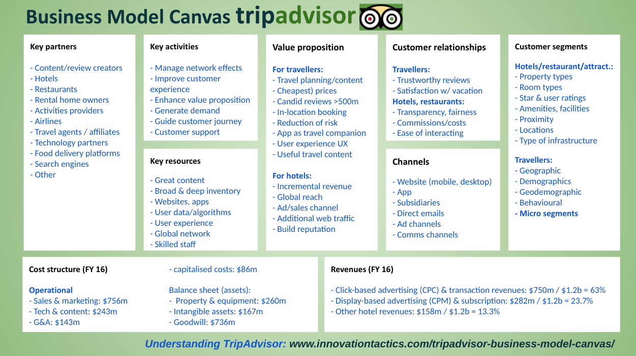 tripadvisor-business-model-canvas