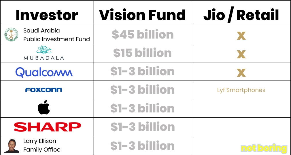 Jio-L Catterton deal: 5 key things to know about L Catterton's investment  in Jio Platforms