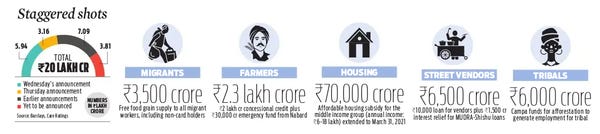 Infographic - courtesy New Indian Express