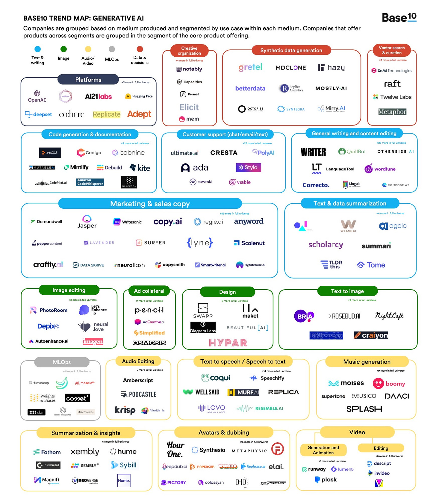 generative ai map.jpg