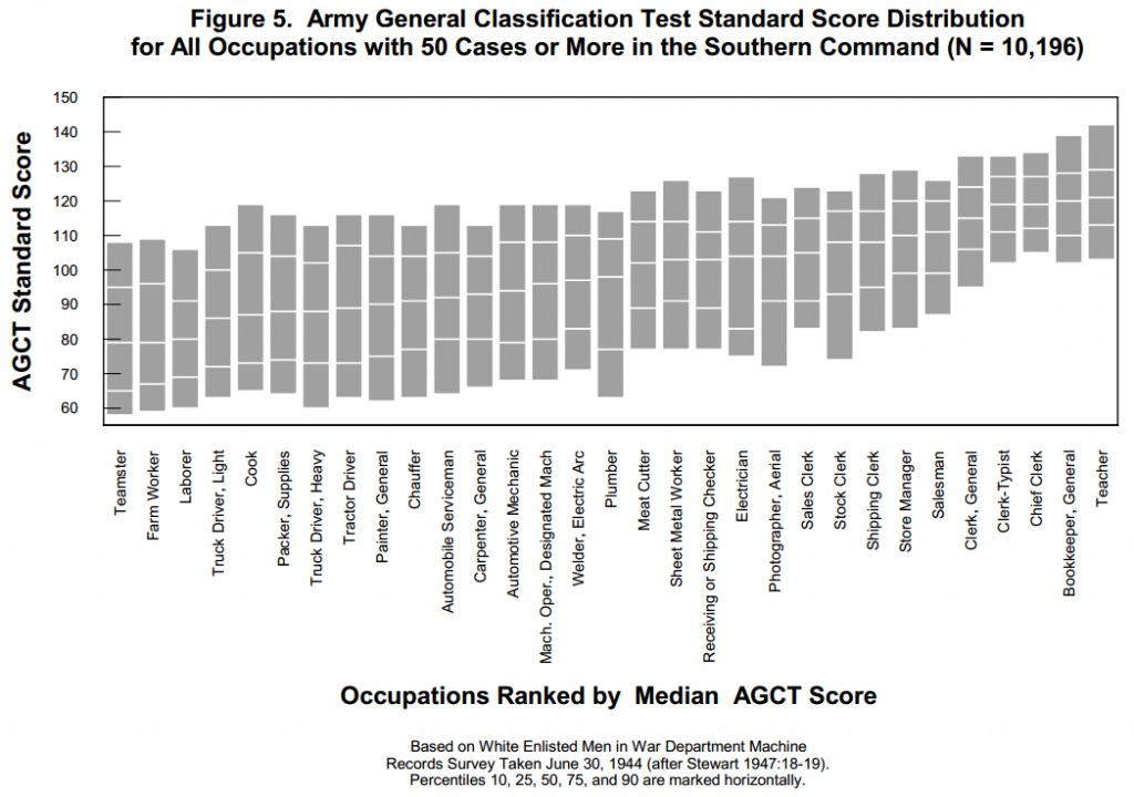 occu IQ 4