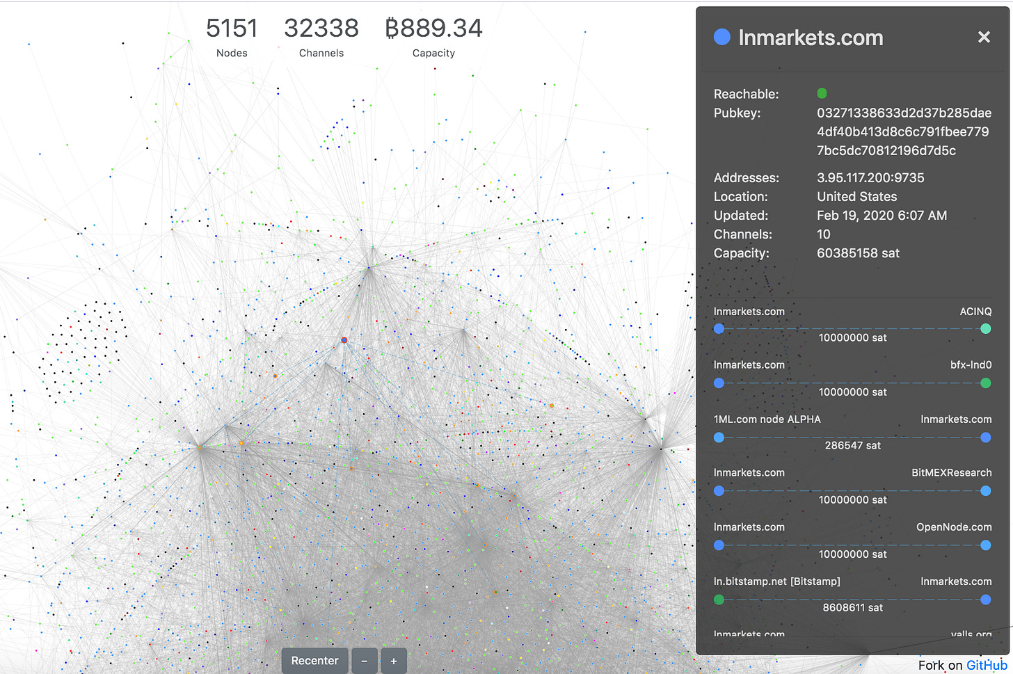 LN Markets is on Bitcoin mainnet