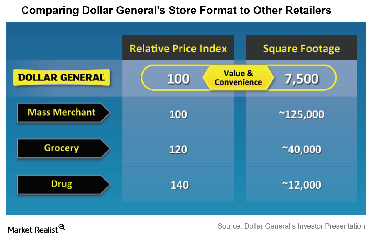 Dollar General: Why Small-Format Stores Are Key