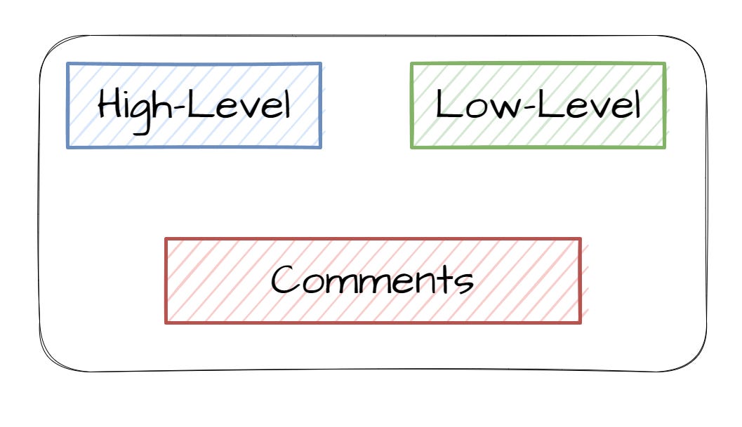 High-Level and Low-Level Comments