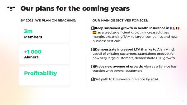 Alan: French Health Startup Raises $193 Million in New Funding Round