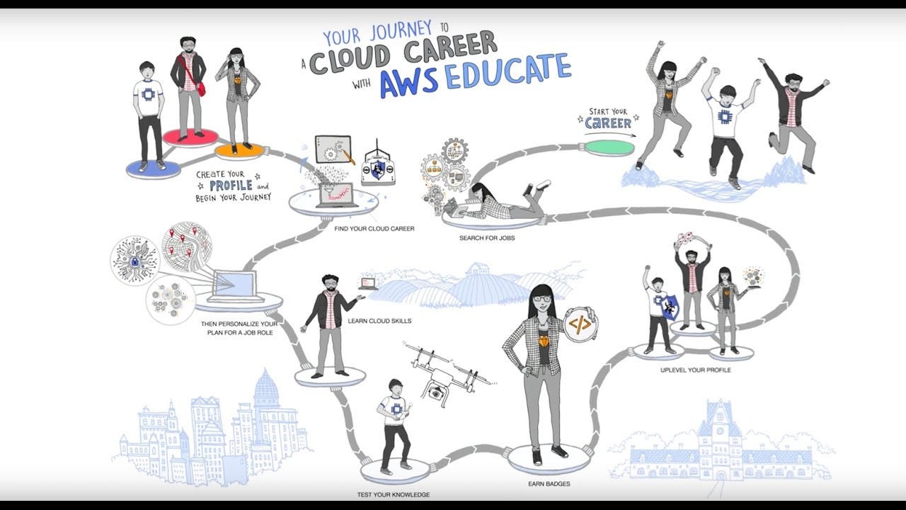 Your Journey to a Cloud Career with AWS Educate - YouTube