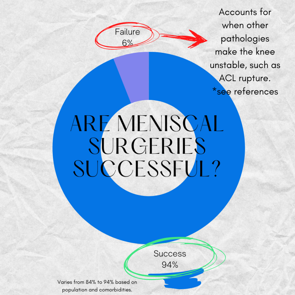 is-meniscus-surgery-worth-it