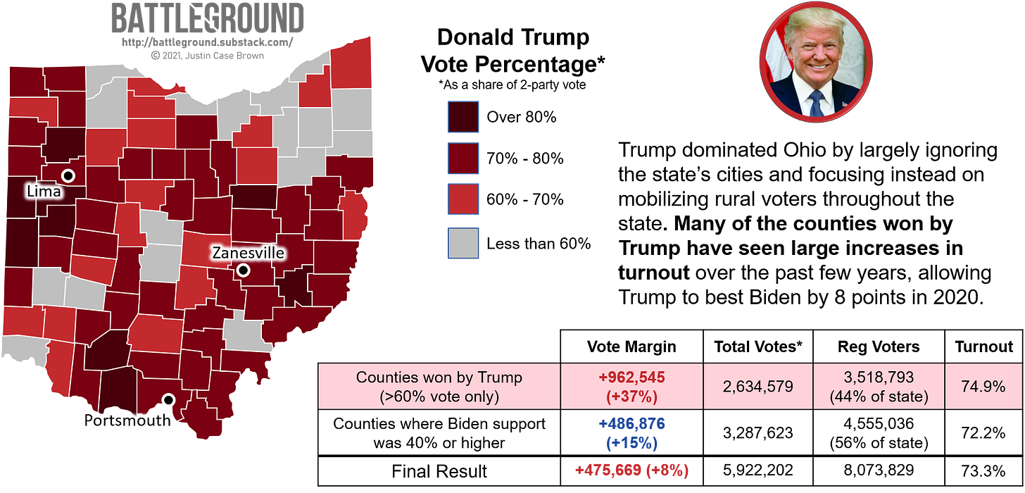 Ohio Voting Map, 2020 Trump