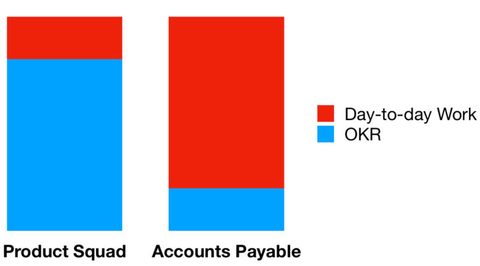 OKR_vs_Daytoday_Graph