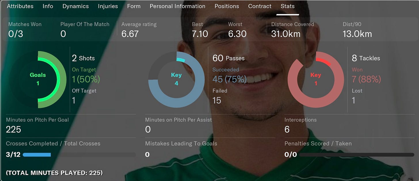 Football Manager 2021 Marco Cruz