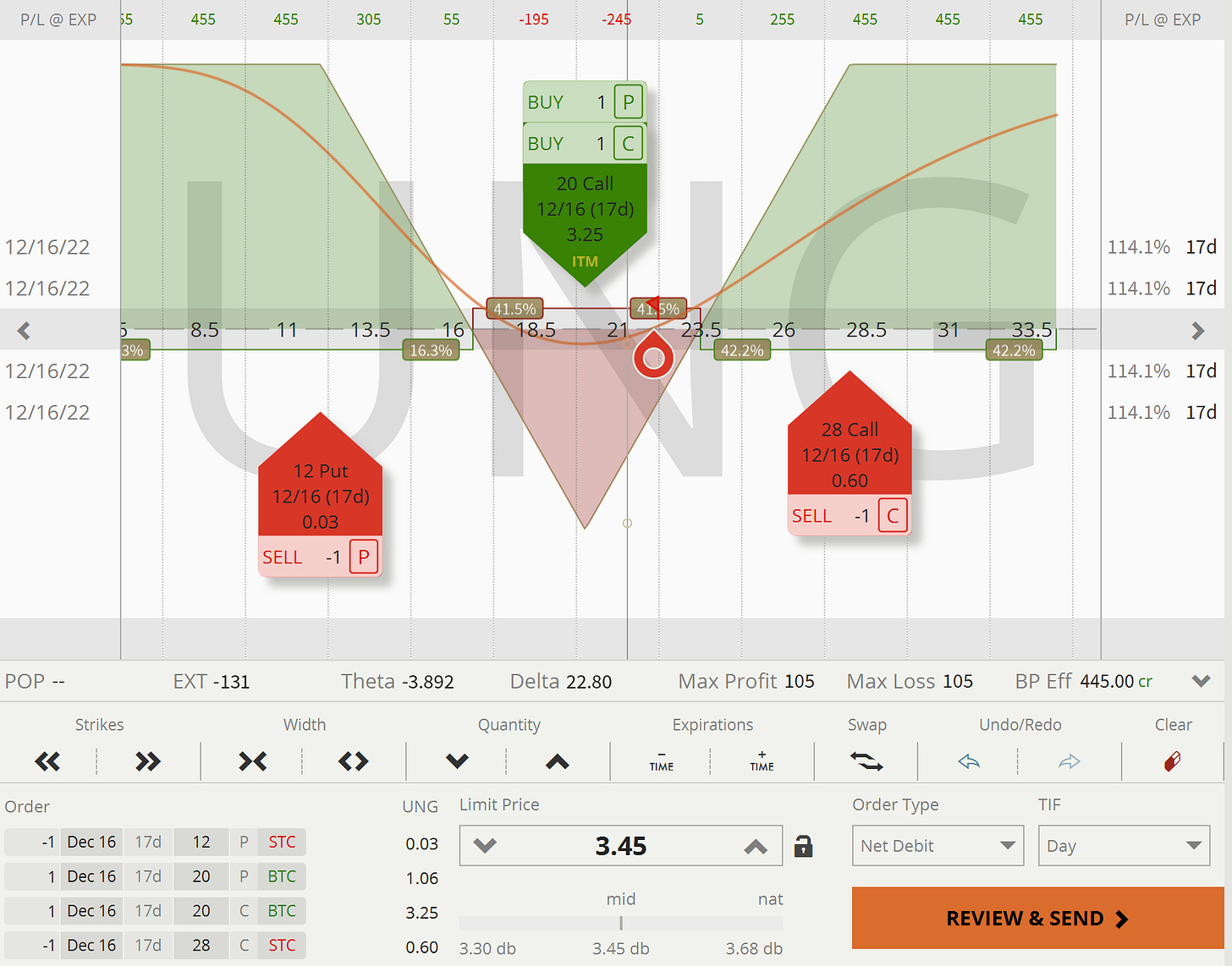 UNG: Closing Pay-Out Graph - Long Straddle (Return-Defined)