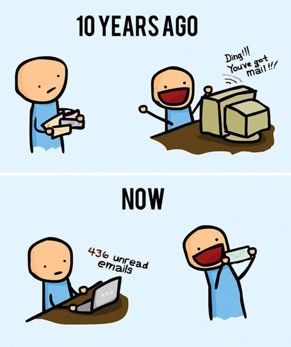 📮 In Just a few Years...