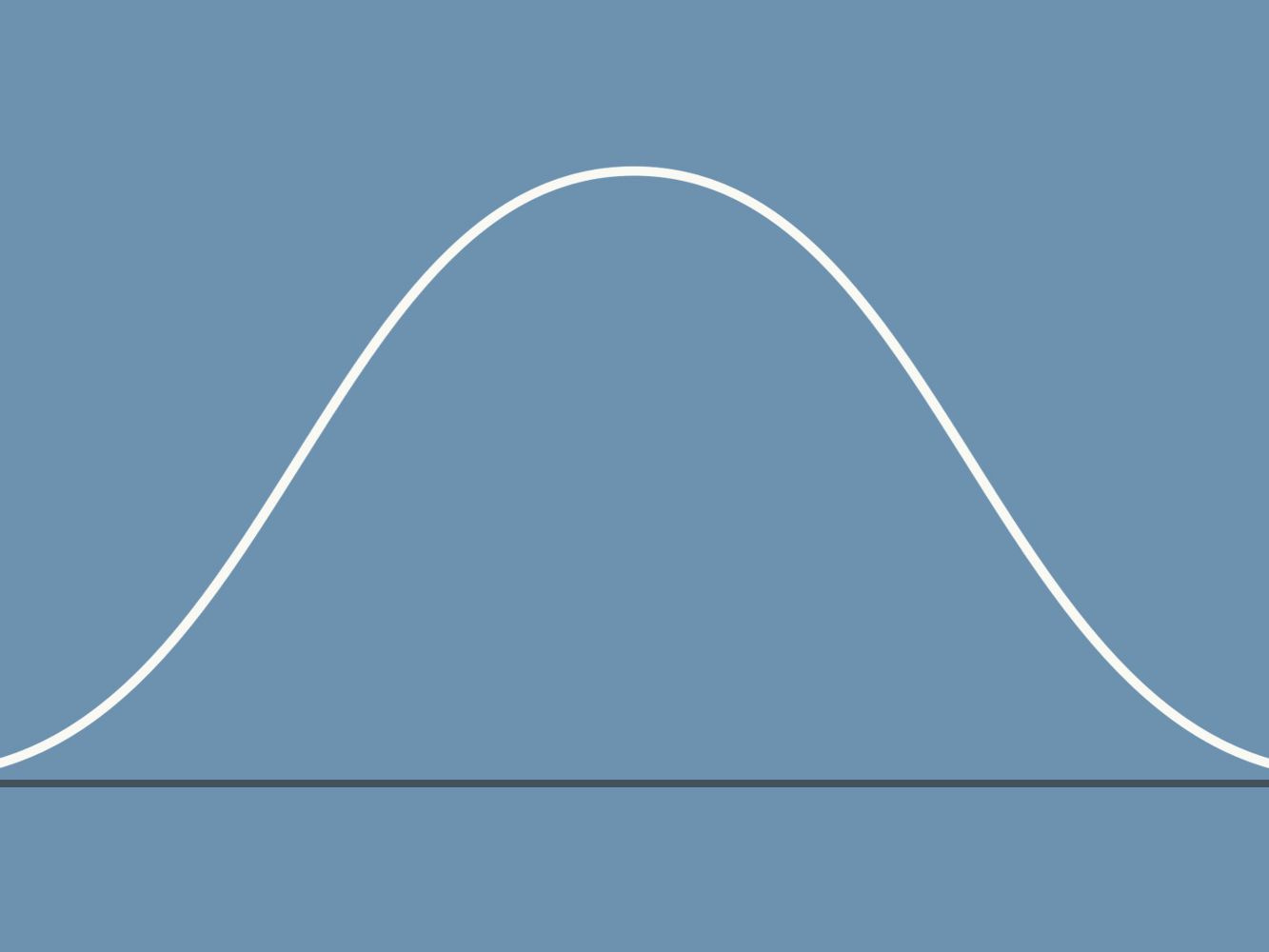 An Introduction to the Bell Curve