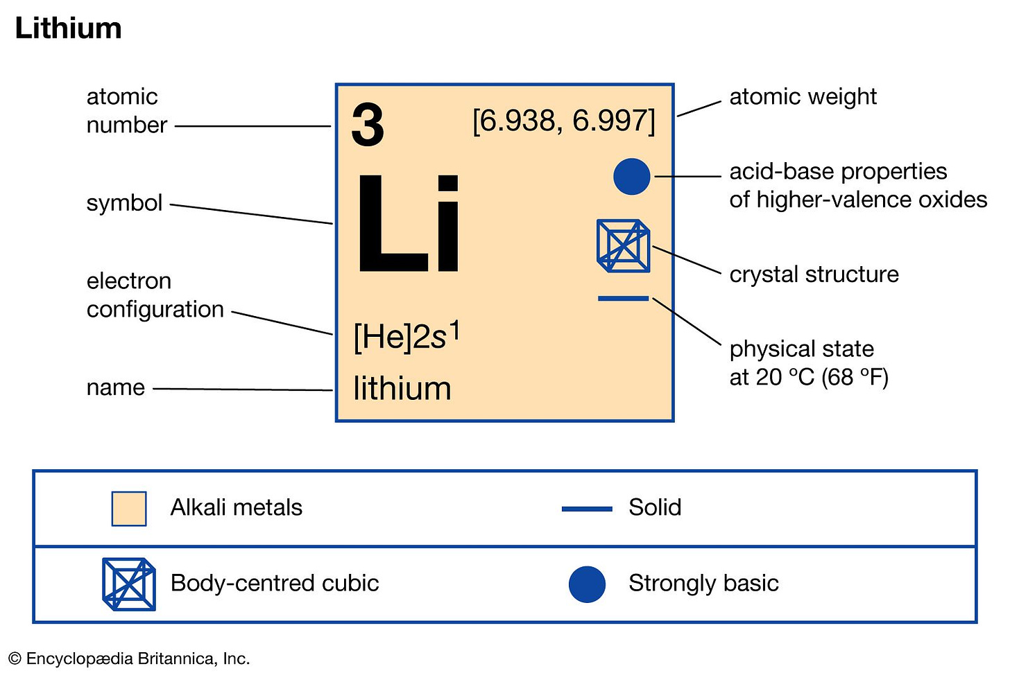 lithium | Definition, Properties, Use, & Facts | Britannica