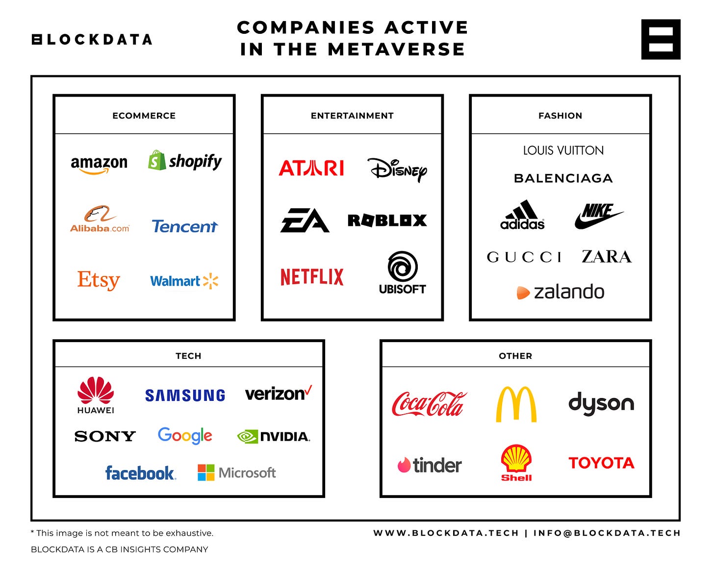 Companies active in the metaverse