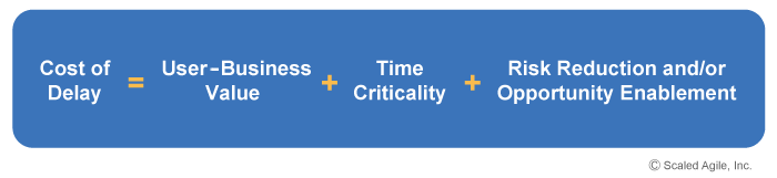 Cost of delay formula