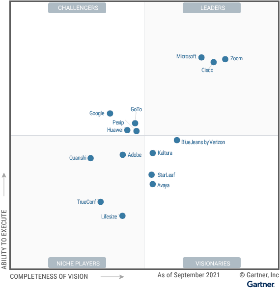 This graphic depicts the Gartner Magic Quadrant for Meeting Solutions.