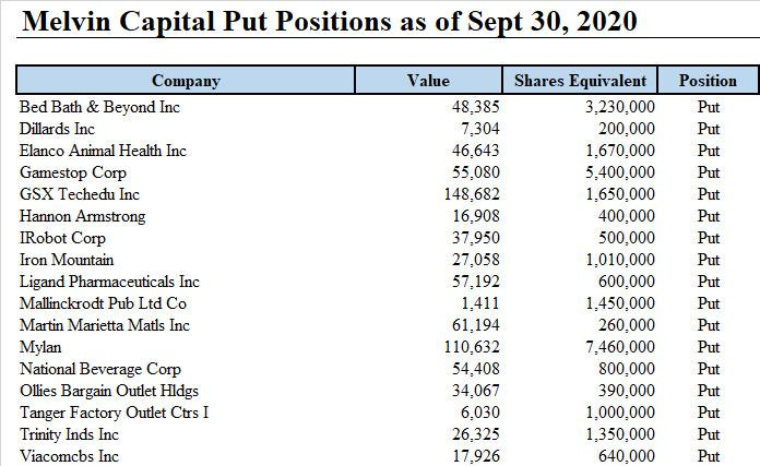 https://cms.zerohedge.com/s3/files/inline-images/Mevlin%20Capital%20Puts.jpg?itok=0yMb9CgX