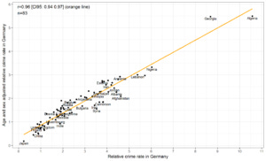 de_rr_compare