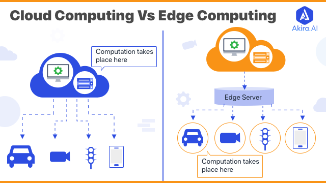 Edge Computing vs Cloud Computing | In-depth Comparison