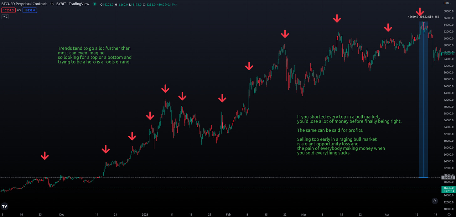 How can I identify different types of market trends in trading? What are the characteristics of a bull market? How do I recognize a bear market? What is a ranging market, and how can I trade it? Why is it important to understand different market conditions in trading? What strategies should I use in a bull market? How can I protect my capital during a bear market? What indicators or tools can help me identify market trends? How does market sentiment affect trading decisions? Is technical analysis or fundamental analysis more reliable for identifying market trends?