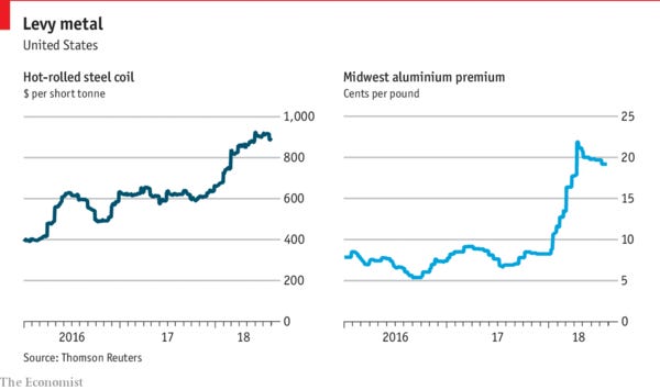 America’s trade war is starting to hit consumers