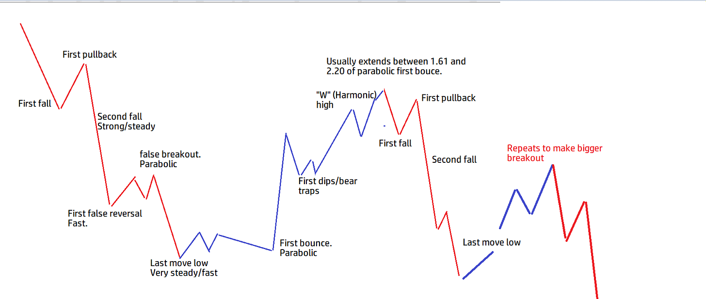 r/BeatTheBear - Let's cover the bear market rally and entry/exit strategy one more time.