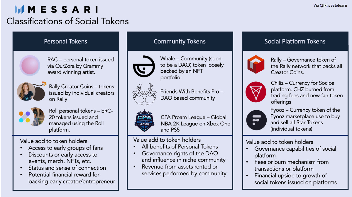 What are Social Tokens?. This intriguing category of… | by Faisal Khan |  Open Source X | Medium