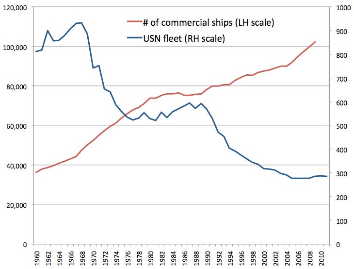Graph of the week – why (fleet) size matters | The Strategist