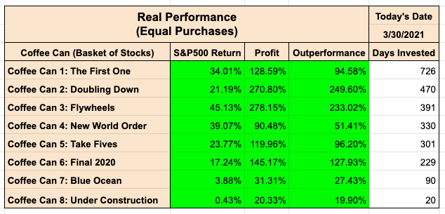 Performance Scorecard