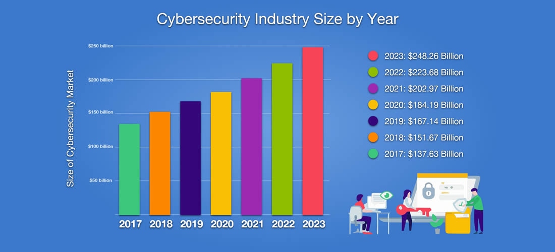 Global Website Hacking Statistics 2020 - Rising Concerns