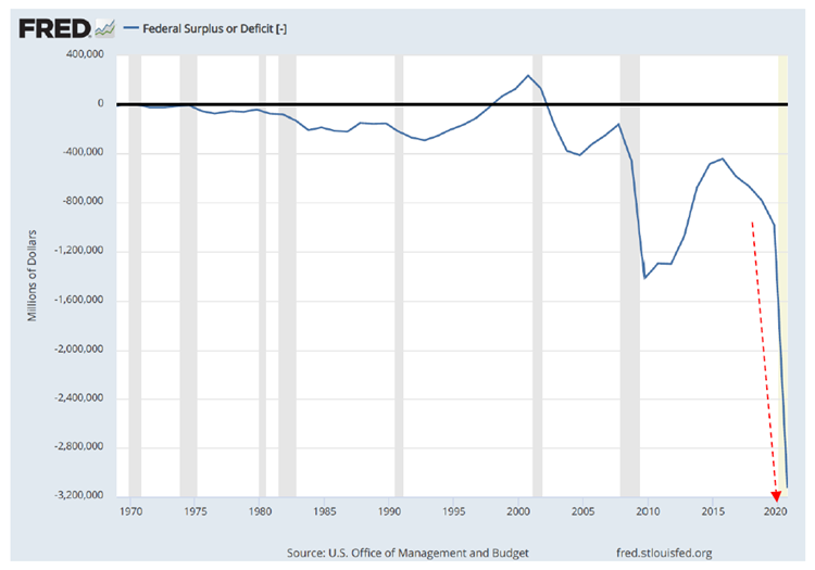 Chart, line chart

Description automatically generated