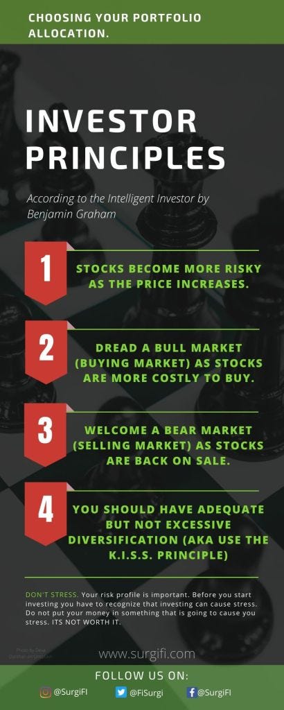 Infographic on investor principles according to The Intelligent Investor by author Benjamin Graham