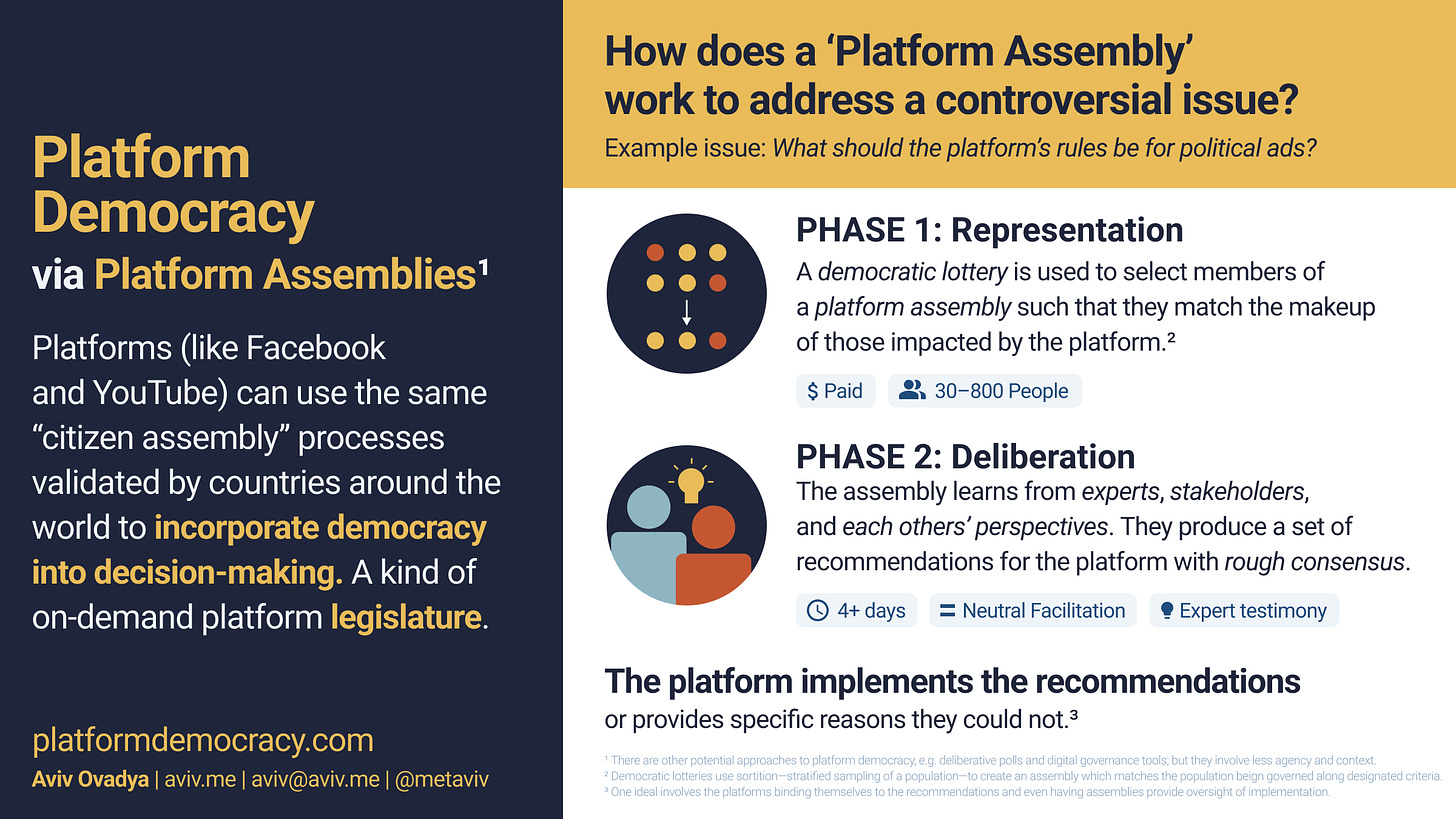Infographic explaining platform assemblies.