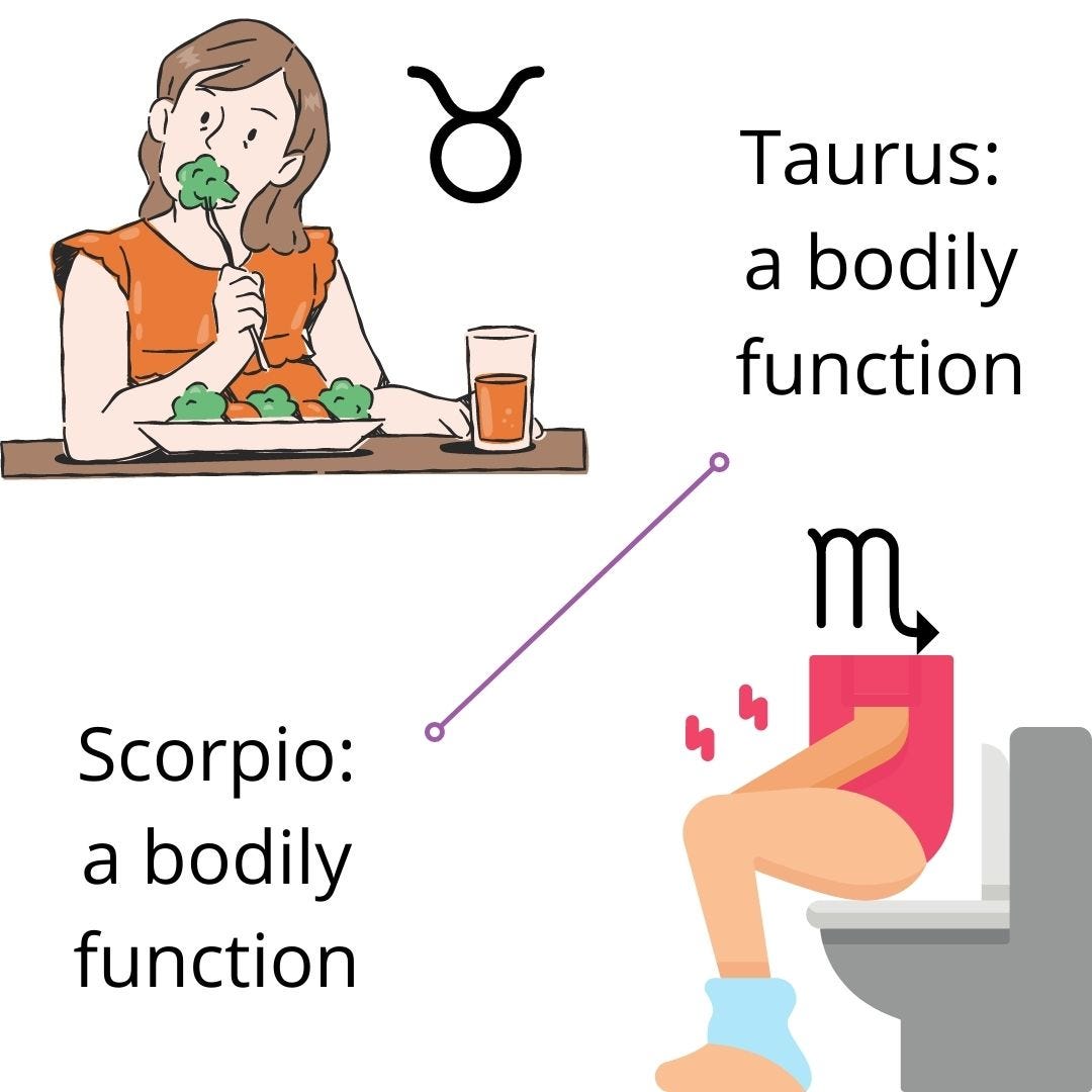Illustration of someone eating (Taurus) and someone sitting on the toilet (Scorpio) 