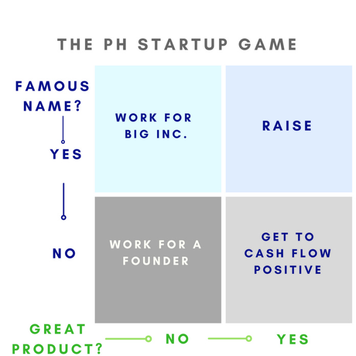 The PH Startup Game (1)