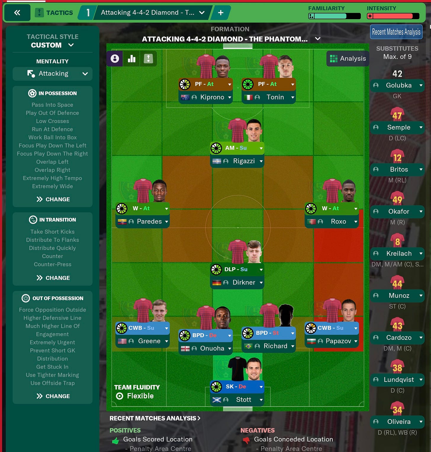 Football Manager 2021 RSL Tactics