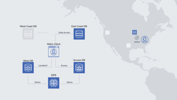 Facebook: Managing data store locality at scale with Akkio