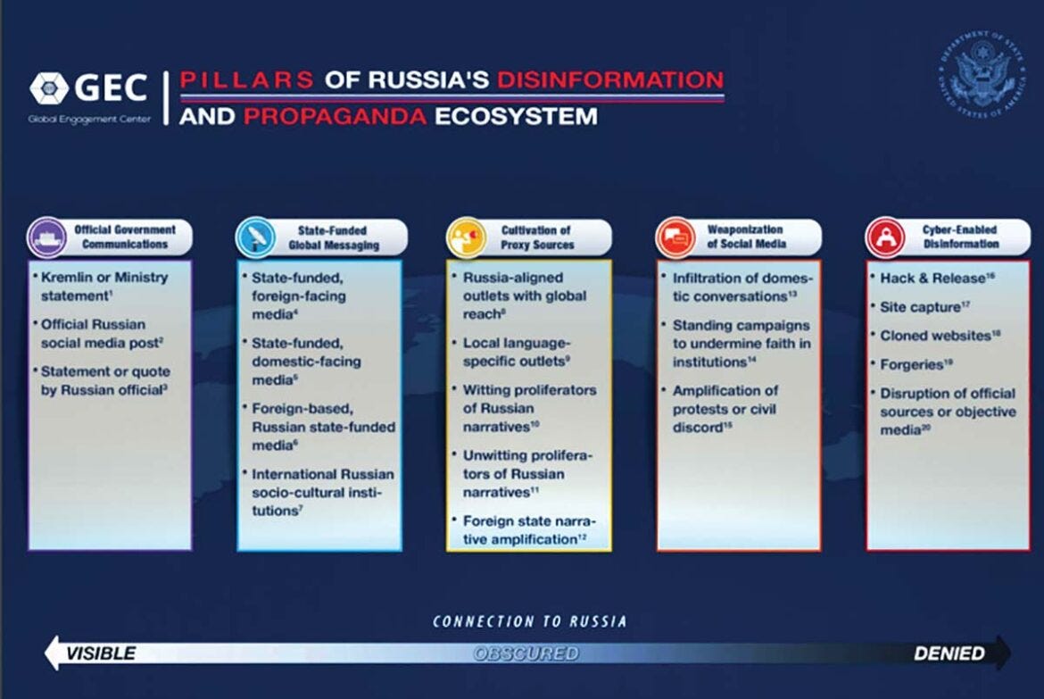 U.S. government issues report on Russian disinformation | The Ukrainian  Weekly